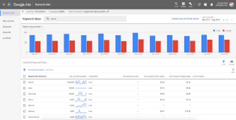 công cụ hỗ trợ viết bài chuẩn seo công cụ viết SEO phổ biến