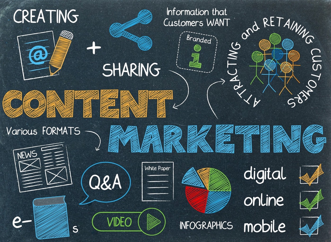 Content Marketing làm thay đổi cục diện doanh nghiệp