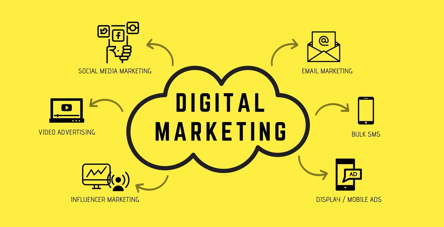 Digital Marketing là gì?​